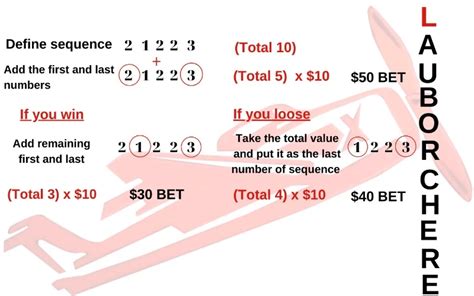 How to Win in Aviator Game Strategies and Algorithm.